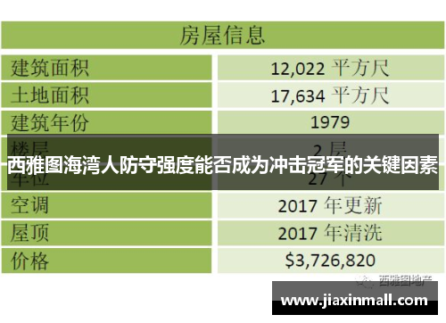 西雅图海湾人防守强度能否成为冲击冠军的关键因素