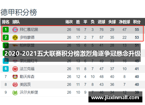 2020-2021五大联赛积分榜激烈角逐争冠悬念升级