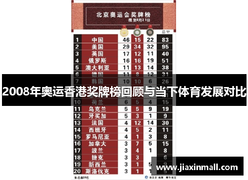 2008年奥运香港奖牌榜回顾与当下体育发展对比