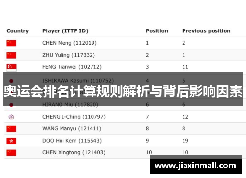 奥运会排名计算规则解析与背后影响因素